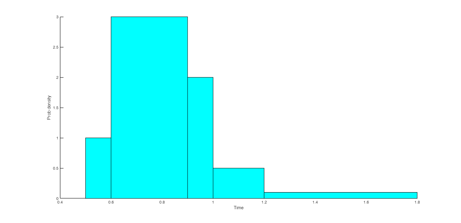 Click here for the graphical output of this example (link to Ro.S.A. website).